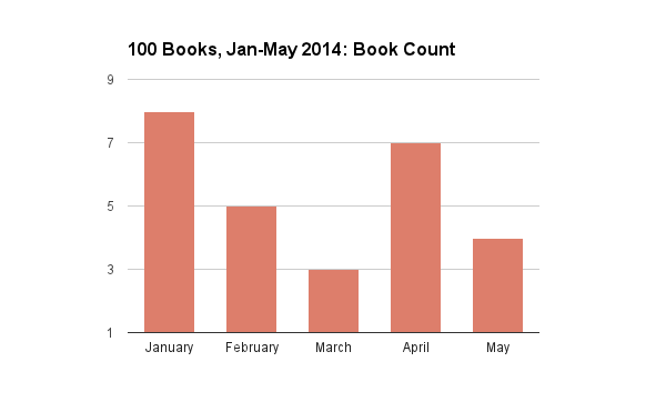 book count
