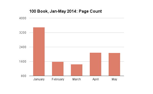 page count