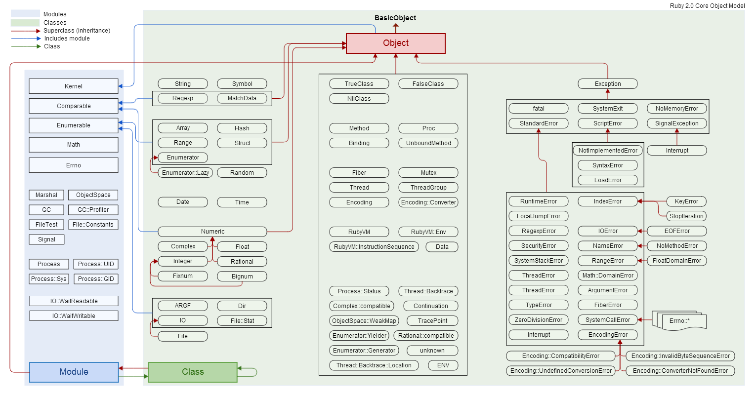 Ruby Core Object Model by Artem S.